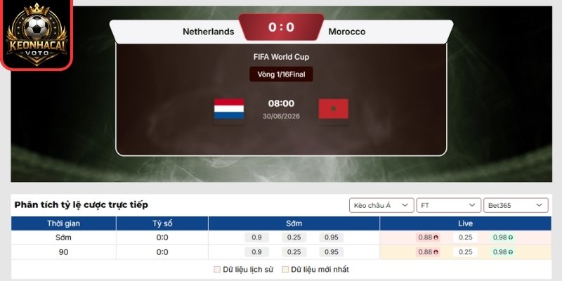 Soi kèo Hà Lan vs Ma Rốc 08:00 ngày 30/06 (Vòng 32 - World Cup) 2 Kèo châu Á trận Hà Lan vs Ma Rốc 08:00 ngày 30/06 (Vòng 32 - World Cup)