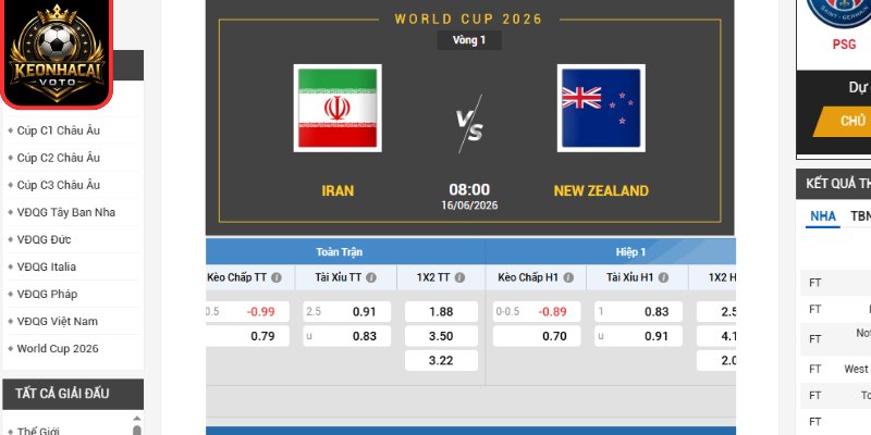 Soi Kèo Iran Vs New Zealand 08:00 Ngày 16/06 (Bảng G - World Cup) 2 Kèo châu Âu trận Iran vs New Zealand 08:00 ngày 16/06 (Bảng G - World Cup)