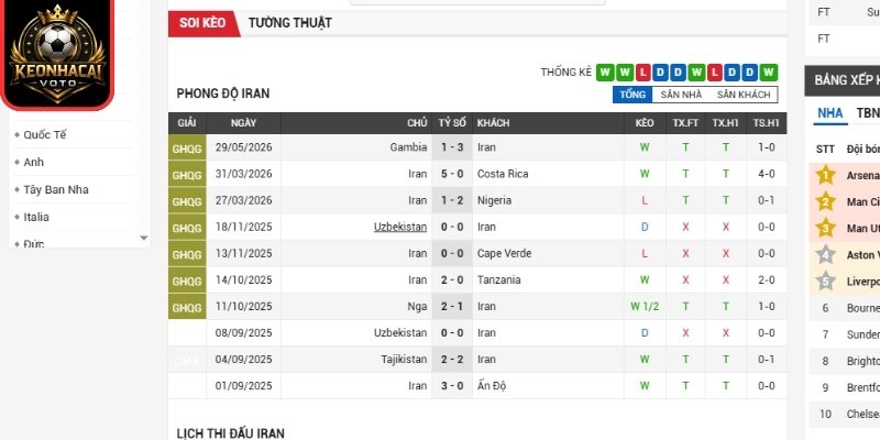 Soi Kèo Iran Vs New Zealand 08:00 Ngày 16/06 (Bảng G - World Cup) 1 Phong độ Iran gần nhất