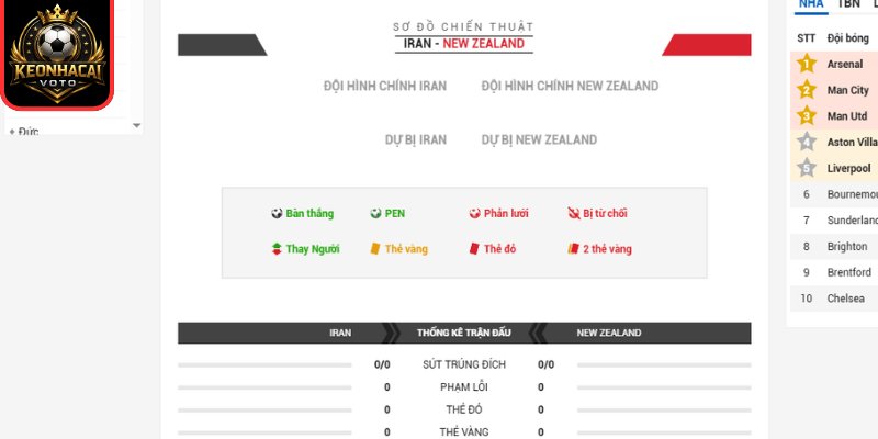 Soi Kèo Iran Vs New Zealand 08:00 Ngày 16/06 (Bảng G - World Cup) 3 Thông tin lực lượng trận Iran vs New Zealand 08:00 ngày 16/06 (Bảng G - World Cup)
