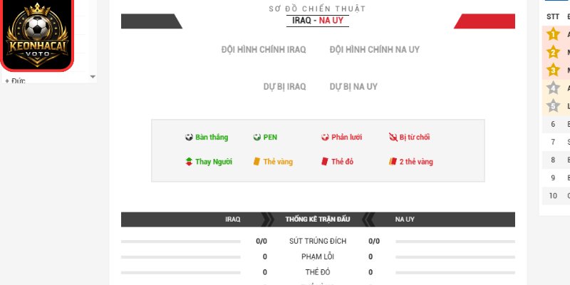 Soi Kèo Iraq Vs Na Uy 05:00 Ngày 17/06 (Bảng I - World Cup) 3 Thông tin lực lượng trận Iraq vs Na Uy 05:00 ngày 17/06 (Bảng I - World Cup)