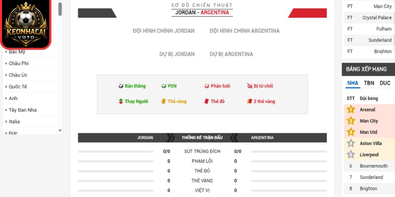 Soi kèo Jordan vs Argentina 09:00 ngày 28/06 (Bảng J - World Cup) 3 Thông tin lực lượng trận Jordan vs Argentina 09:00 ngày 28/06 (Bảng J - World Cup)