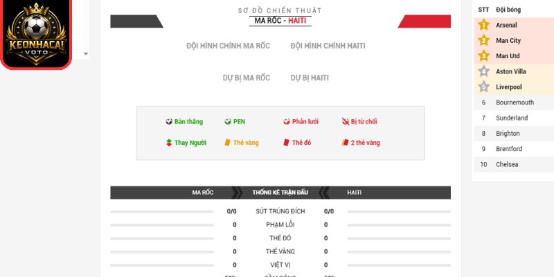 Soi kèo Ma Rốc vs Haiti 05:00 ngày 25/06 (Bảng C - World Cup) 3 Thông tin lực lượng trận Ma Rốc vs Haiti 05:00 ngày 25/06 (Bảng C - World Cup)