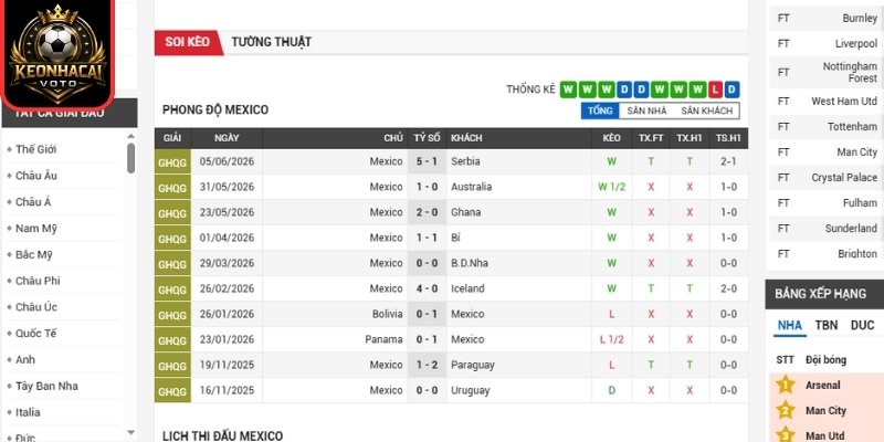 Soi kèo Mexico vs CH Séc 08:00 ngày 25/06 (Bảng A - World Cup) 1 Phong độ Mexico gần nhất