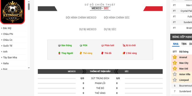 Soi kèo Mexico vs CH Séc 08:00 ngày 25/06 (Bảng A - World Cup) 3 Thông tin lực lượng trận Mexico vs CH Séc 08:00 ngày 25/06 (Bảng A - World Cup)