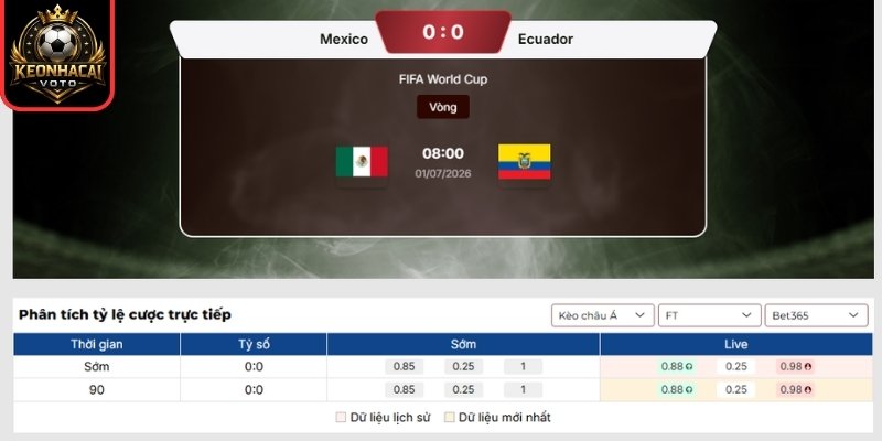 Soi kèo Mexico vs Ecuador 08:00 ngày 01/07 (Vòng 32 - World Cup) 2 Kèo châu Á trận Mexico vs Ecuador 08:00 ngày 01/07 (Vòng 32 - World Cup)
