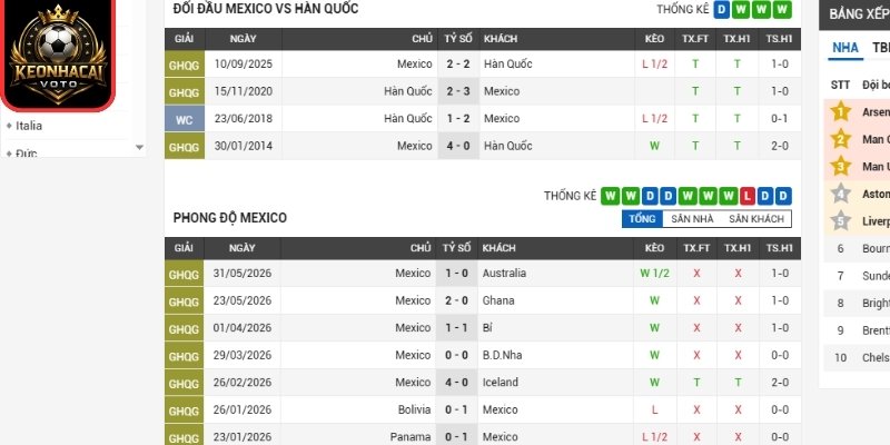 Soi Kèo Mexico Vs Hàn Quốc 08:00 Ngày 19/06 (Bảng A - World Cup) 1 Phong độ Mexico gần nhất