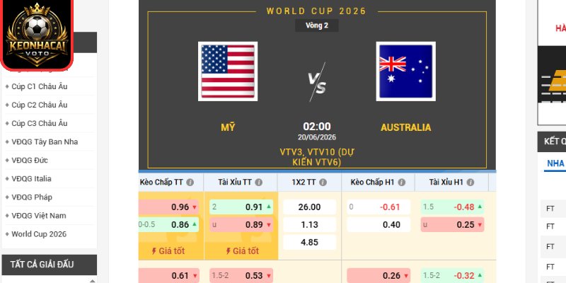 Soi Kèo Mỹ Vs Australia 02:00 Ngày 20/06 (Bảng D - World Cup) 2 Kèo châu Âu trận Mỹ vs Australia 02:00 ngày 20/06 (Bảng D - World Cup)