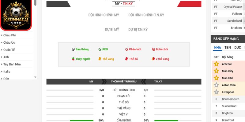 Soi kèo Mỹ vs Thổ Nhĩ Kỳ 09:00 ngày 26/06 (Bảng D - World Cup) 3 Thông tin lực lượng trận Mỹ vs Thổ Nhĩ Kỳ 09:00 ngày 26/06 (Bảng D - World Cup)