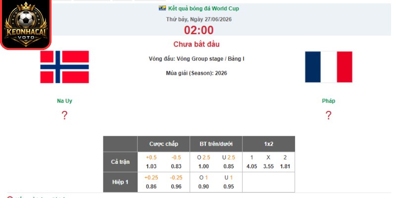Soi kèo Na Uy vs Pháp 02:00 ngày 27/06 (Bảng I - World Cup) 2 Kèo châu Âu trận Na Uy vs Pháp 02:00 ngày 27/06 (Bảng I - World Cup)