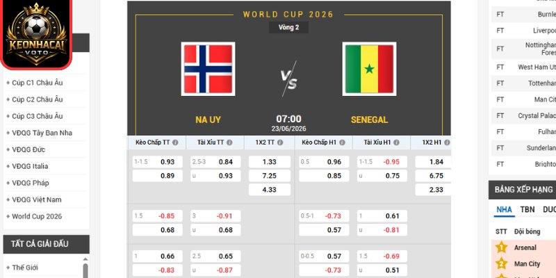 Soi kèo Na Uy vs Senegal 07:00 ngày 23/06 (Bảng I - World Cup) 2 Kèo châu Âu trận Na Uy vs Senegal 07:00 ngày 23/06 (Bảng I - World Cup)