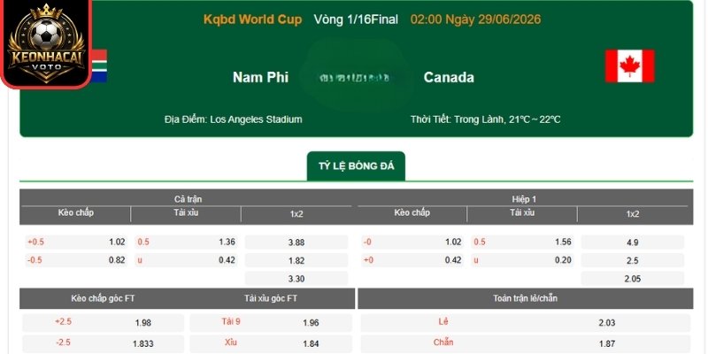 Kèo châu Á trận Nam Phi vs Canada 02:00 ngày 29/06 (Vòng 32 - World Cup)