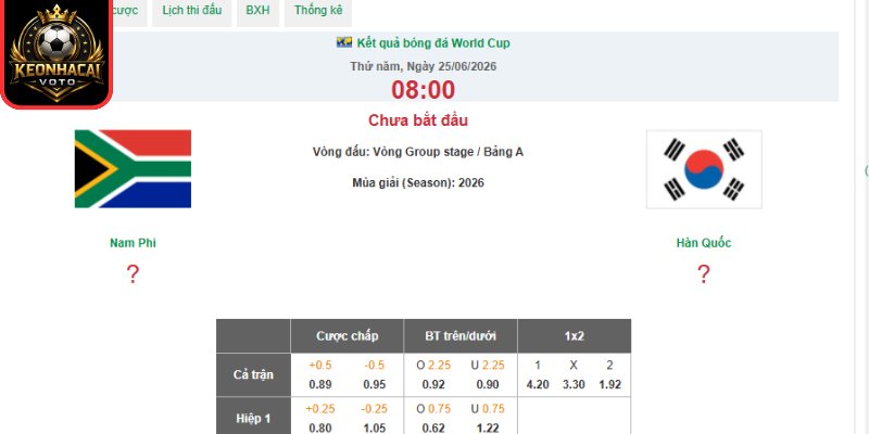 Soi kèo Nam Phi vs Hàn Quốc 08:00 ngày 25/06 (Bảng A - World Cup) 2 Kèo châu Âu trận Nam Phi vs Hàn Quốc 08:00 ngày 25/06 (Bảng A - World Cup)