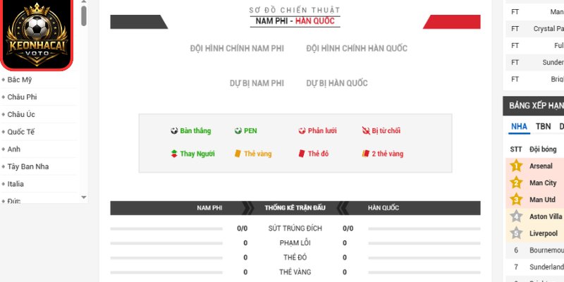 Soi kèo Nam Phi vs Hàn Quốc 08:00 ngày 25/06 (Bảng A - World Cup) 3 Thông tin lực lượng trận Nam Phi vs Hàn Quốc 08:00 ngày 25/06 (Bảng A - World Cup)