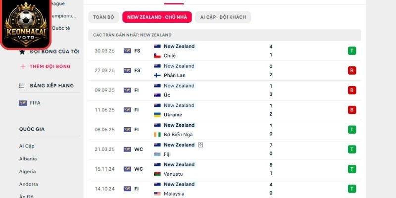 Soi kèo New Zealand vs Ai Cập 08:00 ngày 22/06 (Bảng G - World Cup) 1 Phong độ New Zealand gần nhất