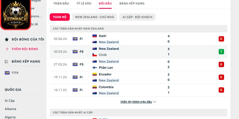 Soi kèo New Zealand vs Ai Cập 08:00 ngày 22/06 (Bảng G - World Cup) 3 Thông tin lực lượng trận New Zealand vs Ai Cập 08:00 ngày 22/06 (Bảng G - World Cup)
