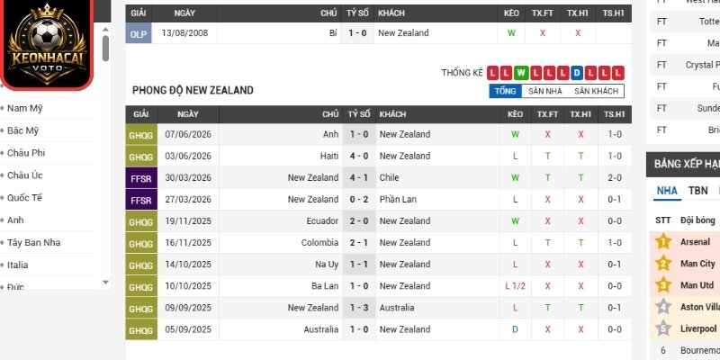 Soi kèo New Zealand vs Bỉ 10:00 ngày 27/06 (Bảng G - World Cup) 1 Phong độ New Zealand mới nhất