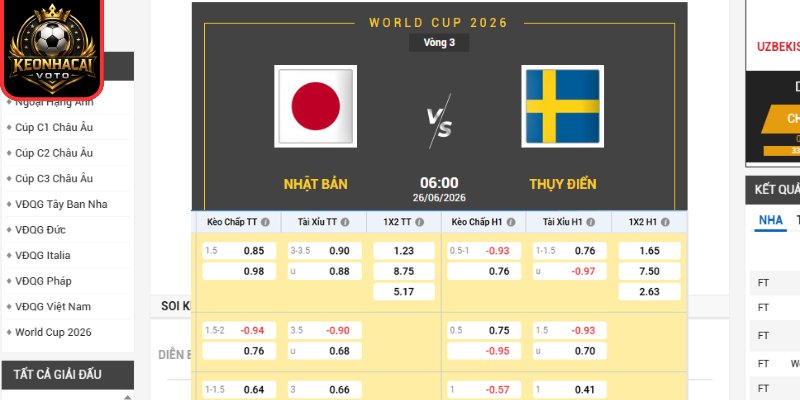 Soi kèo Nhật Bản vs Thụy Điển 06:00 ngày 26/06 (Bảng F - World Cup) 2 Kèo châu Âu trận Nhật Bản vs Thụy Điển 06:00 ngày 26/06 (Bảng F - World Cup)