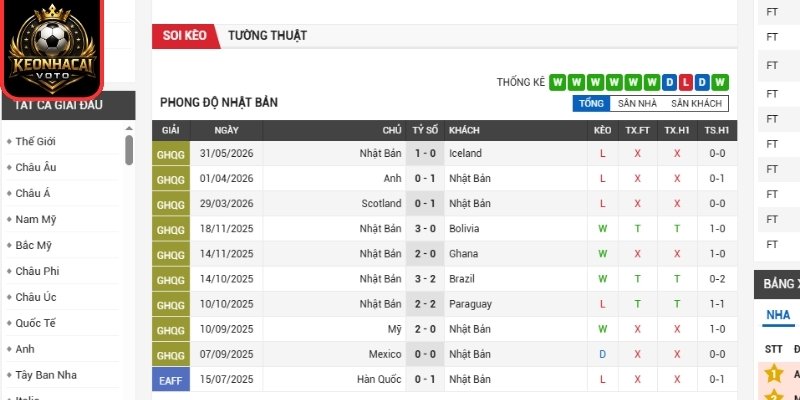 Soi kèo Nhật Bản vs Thụy Điển 06:00 ngày 26/06 (Bảng F - World Cup) 1 Phong độ Nhật Bản mới nhất
