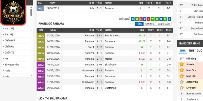 Soi kèo Panama vs Anh 04:00 ngày 28/06 (Bảng L - World Cup) 1 Phong độ Panama gần nhất