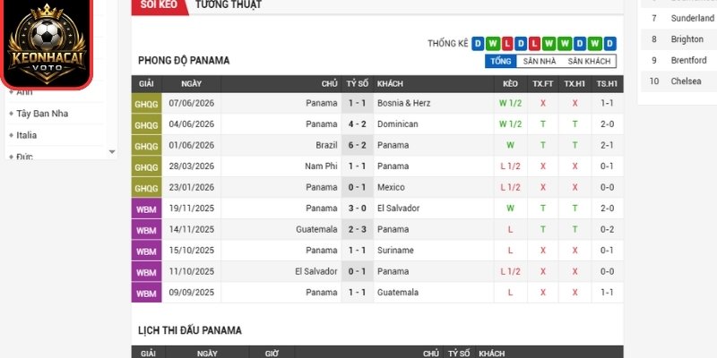 Phong độ Panama gần nhất