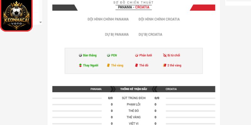 Thông tin lực lượng trận Panama vs Croatia 06:00 ngày 24/06 (Bảng L - World Cup)