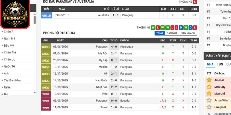 Phong độ Paraguay mới nhất