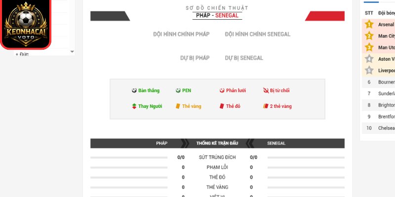 Soi Kèo Pháp Vs Senegal 02:00 Ngày 17/06 (Bảng I - World Cup) 3 Thông tin lực lượng trận Pháp vs Senegal 02:00 ngày 17/06 (Bảng I - World Cup)