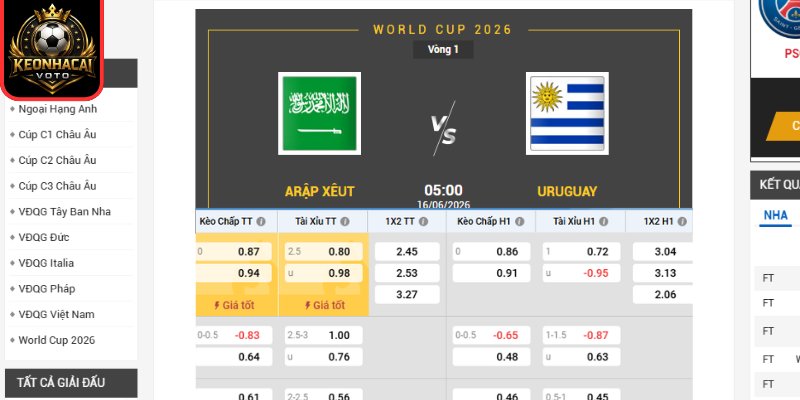 Soi Kèo Saudi Arabia Vs Uruguay 05:00 Ngày 16/06 (Bảng H - World Cup 2026) 2 Kèo châu Âu trận Saudi Arabia vs Uruguay 05:00 ngày 16/06 (Bảng H - World Cup 2026)