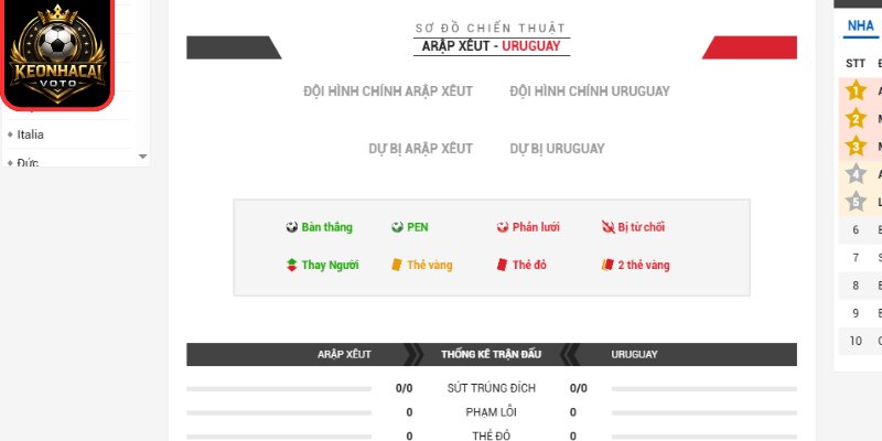 Soi Kèo Saudi Arabia Vs Uruguay 05:00 Ngày 16/06 (Bảng H - World Cup 2026) 3 Thông tin lực lượng Saudi Arabia vs Uruguay 05:00 16/06 (Bảng H - World Cup 2026)