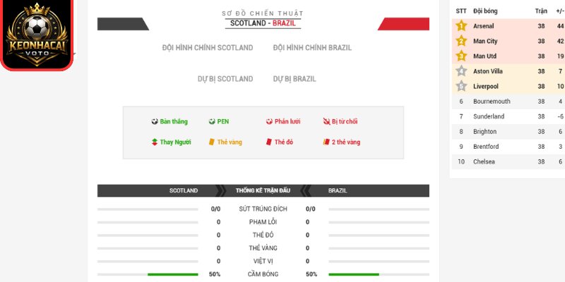 Soi kèo Scotland vs Brazil 05:00 ngày 25/06 (Bảng C - World Cup) 3 Thông tin lực lượng trận Scotland vs Brazil 05:00 ngày 25/06 (Bảng C - World Cup)