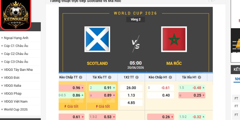 Soi Kèo Scotland Vs Ma Rốc 05:00 Ngày 20/06 (Bảng C - World Cup) 2 Kèo châu Âu trận Scotland vs Ma Rốc 05:00 ngày 20/06 (Bảng C - World Cup)