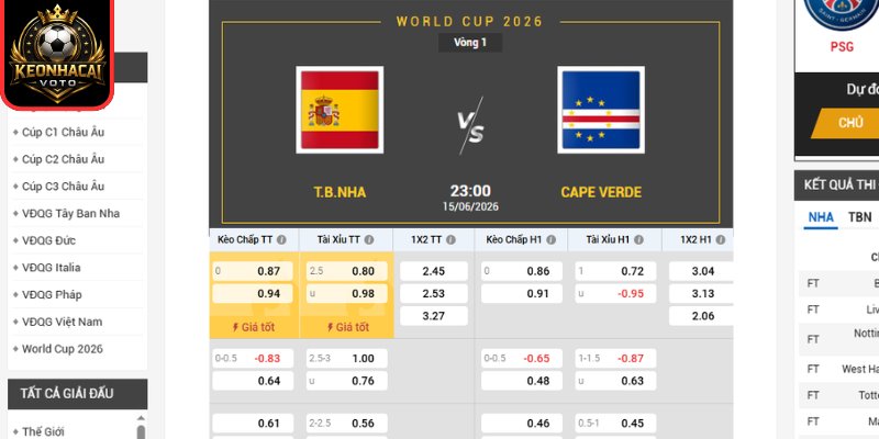 Soi Kèo Tây Ban Nha Vs Cape Verde 23:00 Ngày 15/06 (Bảng H - World Cup 2026) 2 Kèo châu Âu Tây Ban Nha vs Cape Verde 23:00 ngày 15/06 (Bảng H - World Cup 2026)