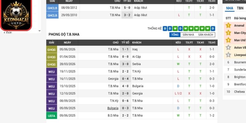 Soi kèo Tây Ban Nha vs Saudi Arabia 23:00 ngày 21/06 (Bảng H - World Cup) 1 Phong độ Tây Ban Nha mới nhất