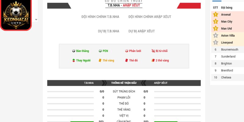 Soi kèo Tây Ban Nha vs Saudi Arabia 23:00 ngày 21/06 (Bảng H - World Cup) 3 Thông tin lực lượng Tây Ban Nha vs Saudi Arabia 23:00 ngày 21/06 (Bảng H - World Cup)