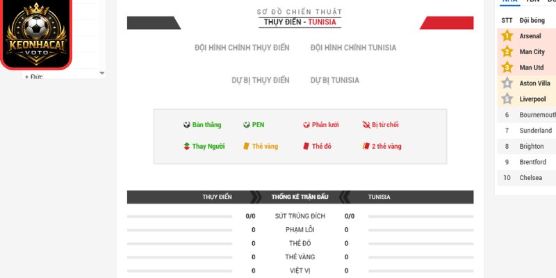 Soi Kèo Thụy Điển Vs Tunisia 09:00 Ngày 15/06 (Bảng F - World Cup 2026) 3 Thông tin lực lượng Thụy Điển vs Tunisia 09:00 ngày 15/06 (Bảng F - World Cup 2026)