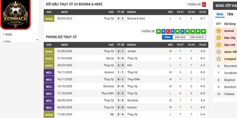 Soi Kèo Thụy Sĩ Vs Bosnia & Herz 02:00 Ngày 19/06 (Bảng B - World Cup) 1 Phong độ Thụy Sĩ gần đây