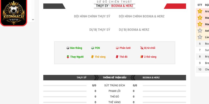 Soi Kèo Thụy Sĩ Vs Bosnia & Herz 02:00 Ngày 19/06 (Bảng B - World Cup) 3 Thông tin lực lượng trận Thụy Sĩ vs Bosnia & Herz 02:00 ngày 19/06 (Bảng B - World Cup)
