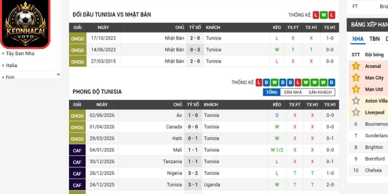 Soi kèo Tunisia vs Nhật Bản 11:00 ngày 21/06 (Bảng F - World Cup) 1 Phong độ Tunisia mới nhất