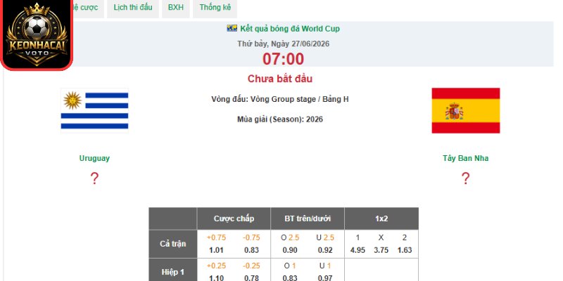 Soi kèo Uruguay vs Tây Ban Nha 07:00 ngày 27/06 (Bảng H - World Cup) 2 Kèo châu Âu trận Uruguay vs Tây Ban Nha 07:00 ngày 27/06 (Bảng H - World Cup)