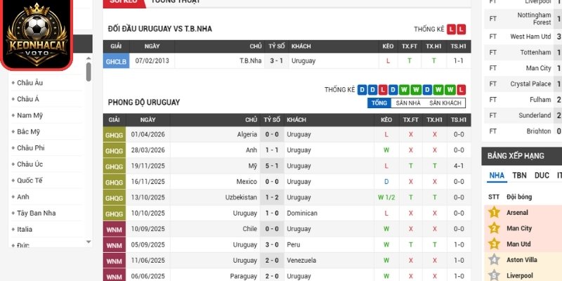 Soi kèo Uruguay vs Tây Ban Nha 07:00 ngày 27/06 (Bảng H - World Cup) 1 Phong độ Uruguay mới nhất