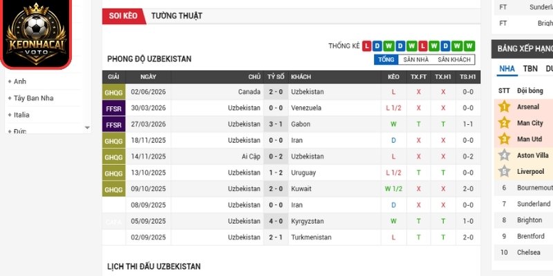 Soi Kèo Uzbekistan Vs Colombia 09:00 Ngày 18/06 (Bảng K - World Cup) 1 Phong độ Uzbekistan gần nhất