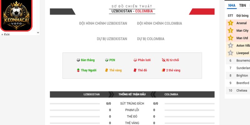 Soi Kèo Uzbekistan Vs Colombia 09:00 Ngày 18/06 (Bảng K - World Cup) 3 Thông tin lực lượng trận Uzbekistan vs Colombia 09:00 ngày 18/06 (Bảng K - World Cup)