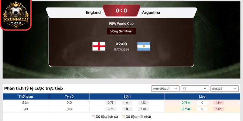 Soi Kèo Anh vs Argentina 02:00 ngày 16/07 (Vòng Bán Kết - World Cup) 2 Kèo châu Á trận Anh vs Argentina 02:00 ngày 16/07 (Vòng Bán Kết - World Cup)