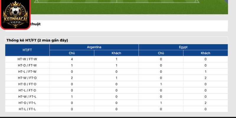 Soi kèo Argentina vs Ai Cập 23:00 ngày 07/07 (Vòng 1/8 - World Cup) 3 Thông tin trận Argentina vs Ai Cập 23:00 ngày 07/07 (Vòng 1/8 - World Cup)