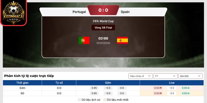 Soi Kèo Bồ Đào Nha vs Tây Ban Nha 02:00 ngày 07/07 (Vòng 1/8 - World Cup) 2 Kèo châu Á trận Bồ Đào Nha vs Tây Ban Nha 02:00 ngày 07/07 (Vòng 1/8 - World Cup)