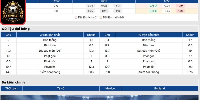 Soi Kèo Mexico vs Anh 07:00 ngày 06/07 (Vòng 1/8 - World Cup) 1 Phong độ Mexico gần nhất
