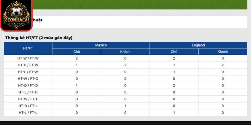 Soi Kèo Mexico vs Anh 07:00 ngày 06/07 (Vòng 1/8 - World Cup) 3 Thông tin lực lượng trận Mexico vs anh 07:00 ngày 06/07 (Vòng 1/8 - World Cup)