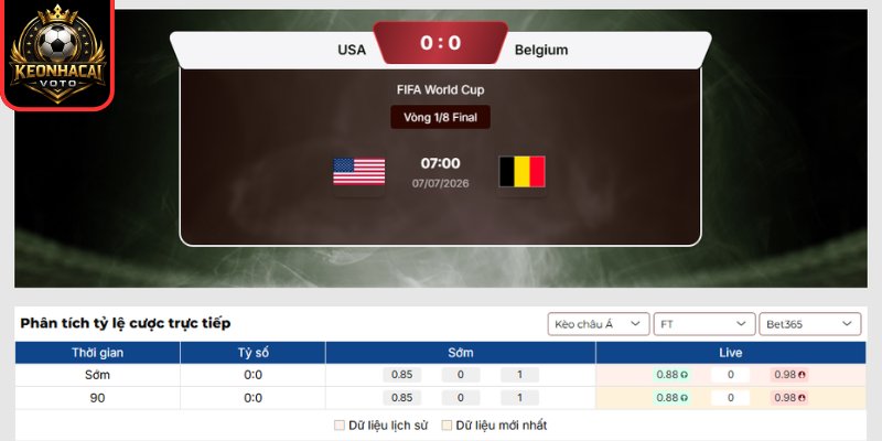 Soi Kèo Mỹ vs Bỉ 07:00 ngày 07/07 (Vòng 1/8 - World Cup) 2 Kèo châu á trận Mỹ vs Bỉ 07:00 ngày 07/07 (Vòng 1/8 - World Cup)