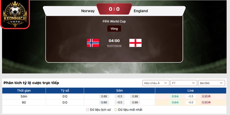 Soi Kèo Na Uy vs Anh 04:00 ngày 12/07 (Vòng Tứ Kết - World Cup) 2 Kèo châu Á trận Na Uy vs Anh 04:00 ngày 12/07 (Vòng Tứ Kết - World Cup)